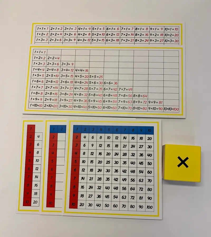 Räknetavlor Multiplikation
