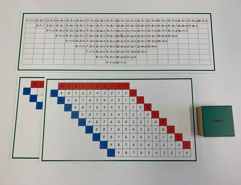 Räknetavlor Subtraktion
